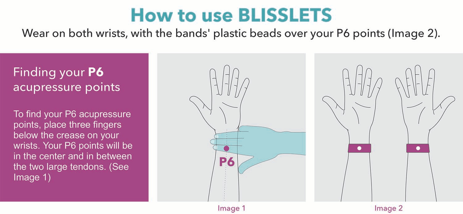 How Blisslets Work P6 Acupressure Bands